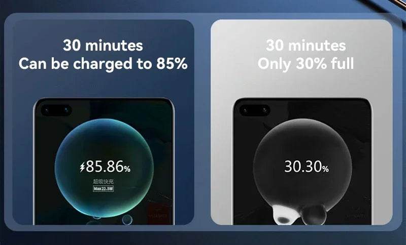 High Capacity Power Bank, Fast Charging 120W: 10000mAh, 30000mAh, 500000mAh, Portable Battery Charger for iPhone, Samsung, Huawei Phones