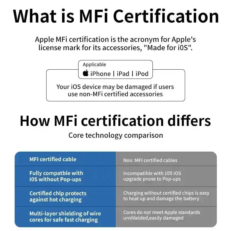3-in-1 Retractable USB Cable: Fast Charging &amp; Data Sync for iPhone, Samsung, Huawei, Xiaomi – Multi-Port Magic!